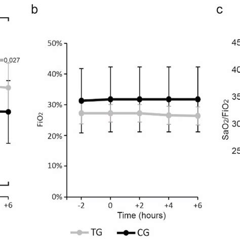 Image result for SaO2 FiO2