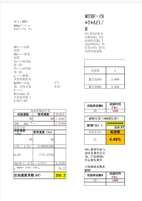 电子产品寿命评估和测试方法、设备及可读存储介质【掌桥专利】