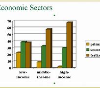 Image result for sectoral