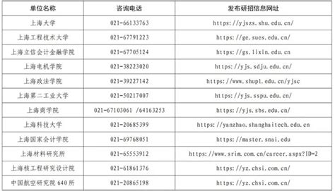 2023上海市硕士研究生招生单位联系方式汇总 - 知乎