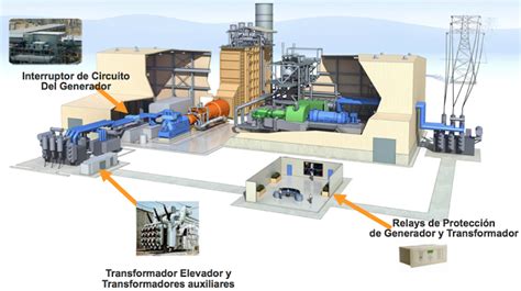 Image result for Generator Voltage Step