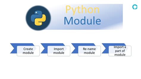 Python Module Download 的图像结果