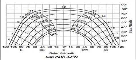 Azimuth Solar Panel Example 的图像结果