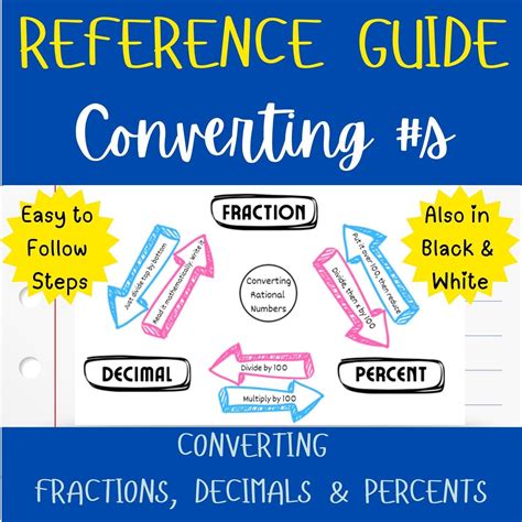 Image result for Basic Math Study Guide