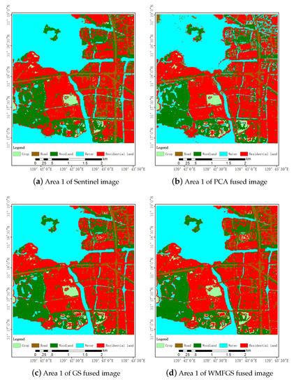 A Novel Image Fusion Method of Multi-Spectral and SAR Images for Land ...