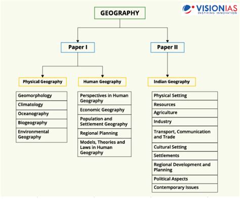 The Complete Syllabus prescribed by UPSC is mentioned below