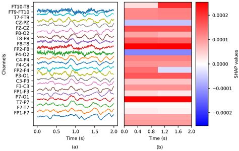 Evaluation of the Relation between Ictal EEG Features and XAI Explanations