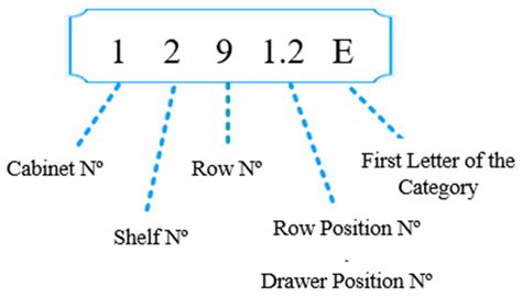 Lean Laboratory—Designing an Application of Lean for Teaching and ...