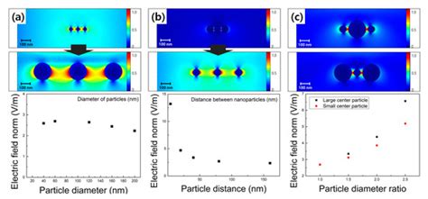 Effect of Pd Ions on the Generation of Ag and Au Heterogeneous ...