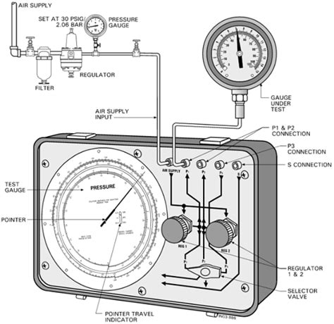 Calibrate Pneumatic Controller 的图像结果