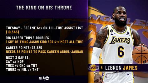 Game Record De Point En Match Nba 👖 Nba Games Lebron James Lebron First ...