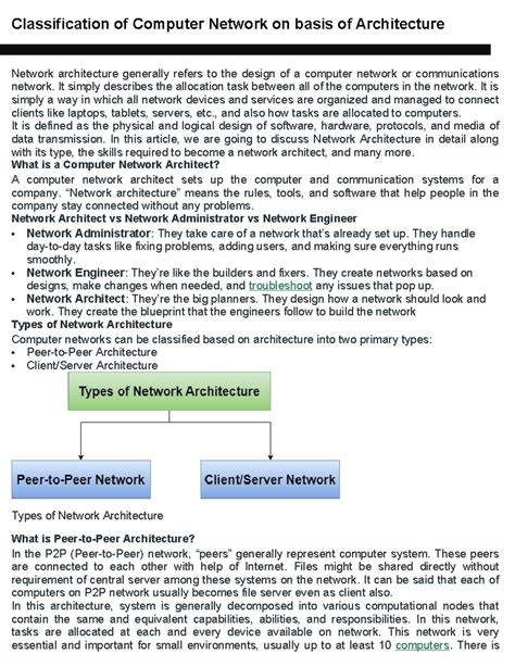 Classification of Computer Network Architectures - CN (CSE 404) Study ...