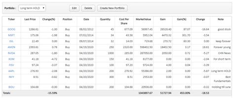 Trucharts | Technical charts | Stock Screener | Backtesting | Earnings ...