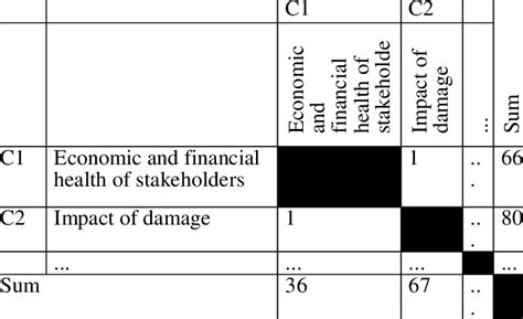 Image result for Boolean Product Matrix Formula