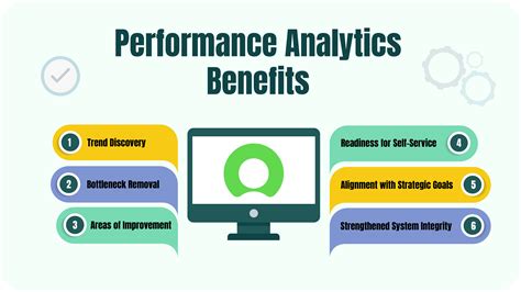 Image result for Performance Analytics ServiceNow Training