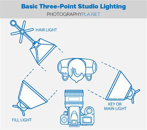 Basic Lighting Setup 的图像结果