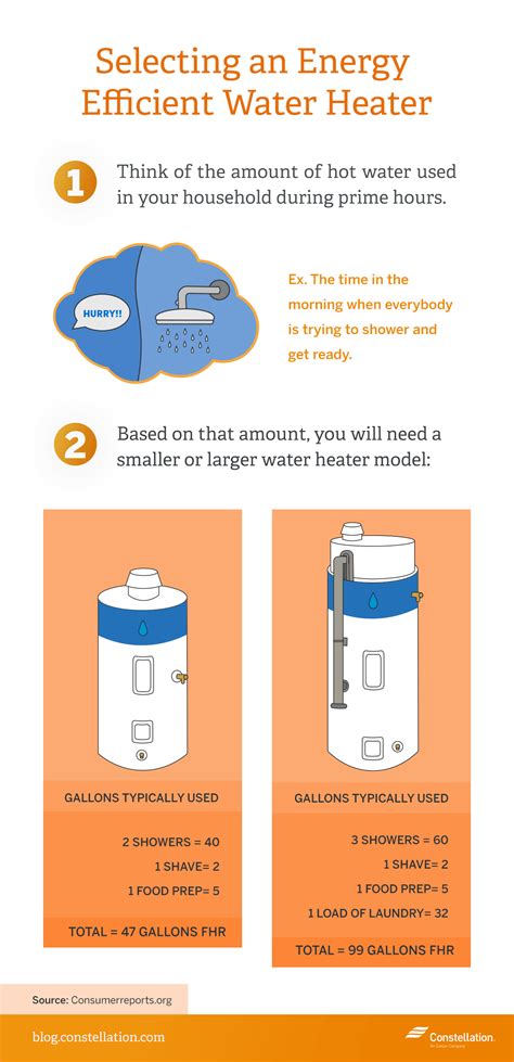 Gas vs. Electric Water Heaters | Energy Efficiency & Savings