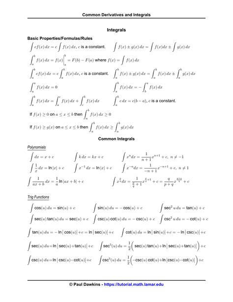 Image result for Definite Integral Cheat Sheet