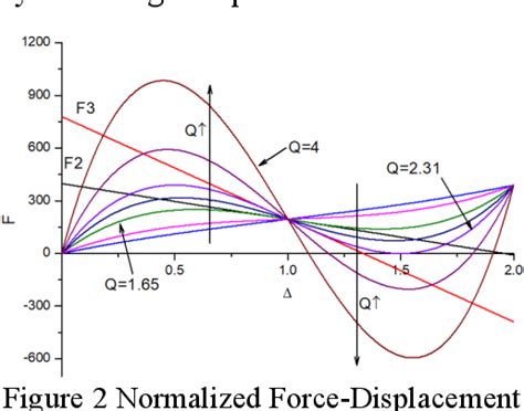 Image result for Gradient Resistance