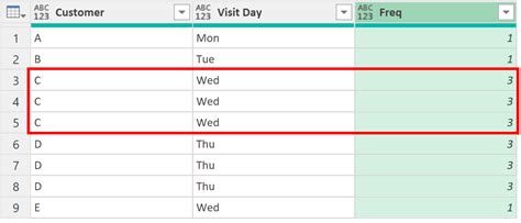 Image result for Power Query Count Duplicate Rows
