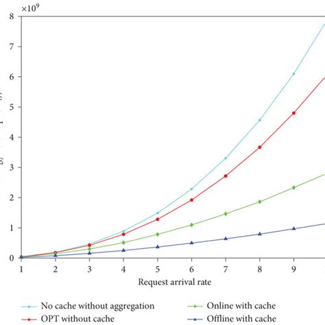 Image result for Simple Flowchart of Capacity Calculation