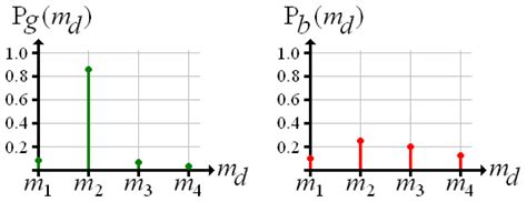 Probabilistic Evaluation of Three-Dimensional Reconstructions from X ...