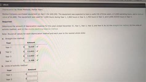 Image result for Straight Line Method of Deprication Formula