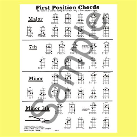Image result for 5 String Banjo Note Chart