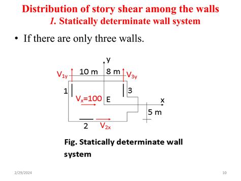 Image result for Statically Determinate Wall System