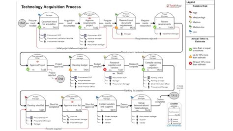 Image result for Stigr TaskMap