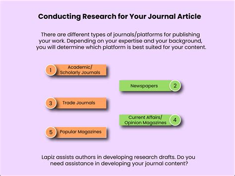 Image result for Research Journal Example
