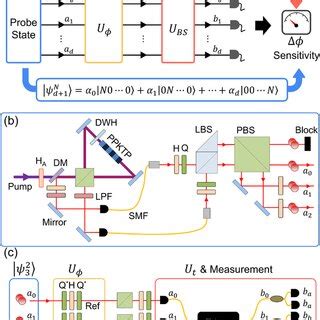 Image result for Multi Mode Interferometer