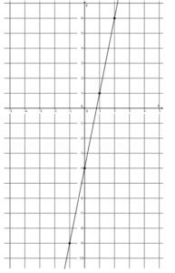Grade 8 Module 4 Lesson 17 的图像结果