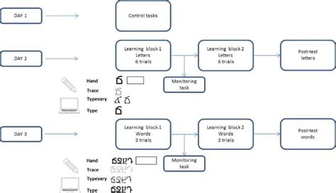 Writing by hand helps kids read and learn better than typing: Study ...