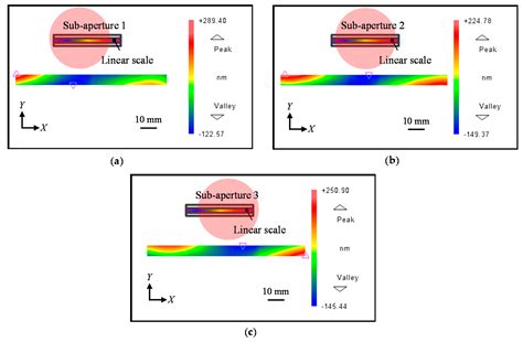 A Self-Calibration Stitching Method for Pitch Deviation Evaluation of a ...