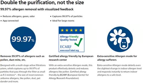 Philips FY5185 Filter for AC5659 Air Purifier (Pack of Two) – Aalap Inc.