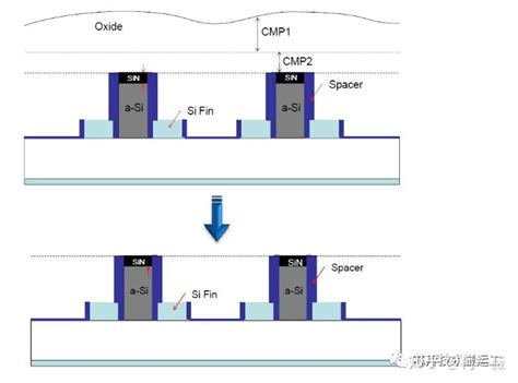 Image result for CSM CP4