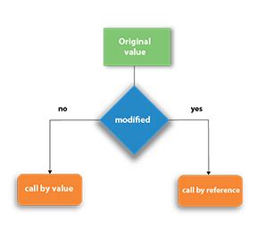 Image result for User-Defined Function Class 10 Java