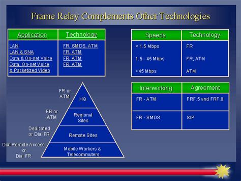 Image result for ATM and Frame Relay Explained