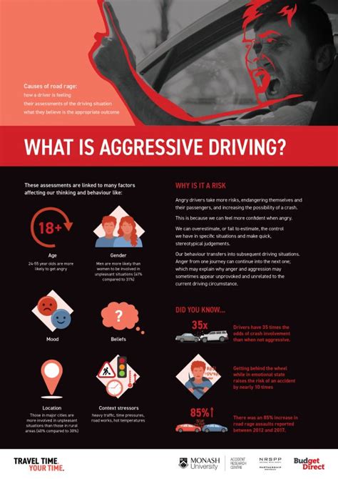 Image result for Aggressive Driving Prevention