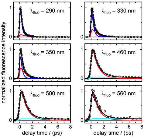 Ultrafast Electronic Deactivation Dynamics of Xanthosine Monophosphate