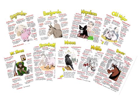 ANIMAL FARM Key QUOTES Poster GCSE Revision ENGLISH Literature NINE ...
