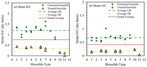 The Potential to Produce Bio-Based Ammonia Adsorbents from Lignin-Rich ...