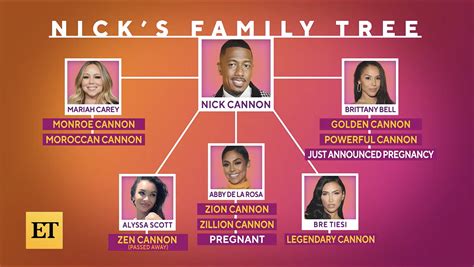 The Nick Cannon Family Tree : r/celebrities