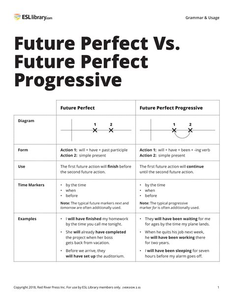 Future Perfect 的图像结果