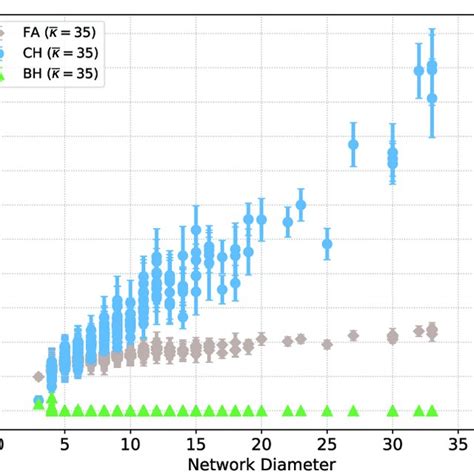 Image result for Balanced Assignment Problem