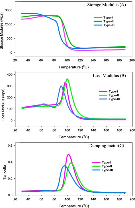 Dynamic Analysis in ANSYS Mechanical 的图像结果