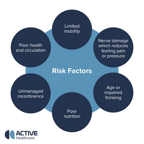 Torch Risk Factors at Rebecca Bowens blog