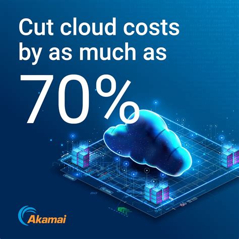 Akamai Technologies 的图像结果