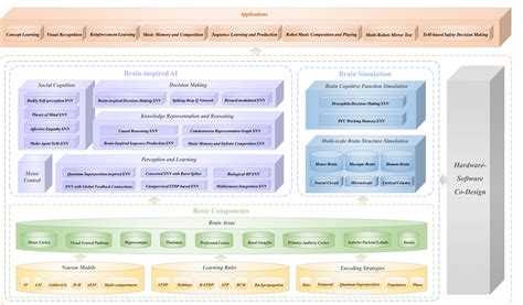 Image result for Cogpack Programm